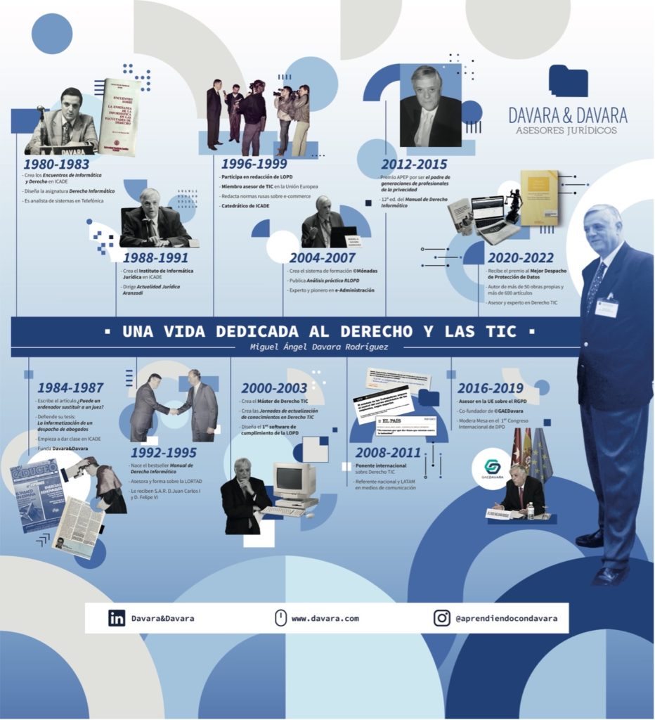 Photocall que resume parte de la trayectoria del Profesor Davara y que se puso en el homenaje del 23 de junio en ICADE